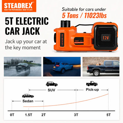 Gato hidráulico eléctrico STEADREX EasyJack™ 5T de 12 V, kit de emergencia completo